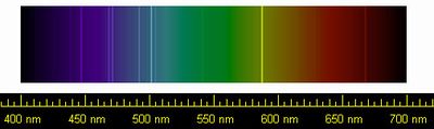 ヘリウムのスペクトル