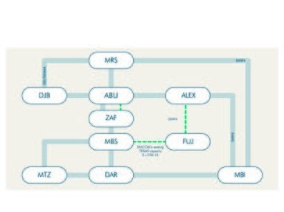 SEACOM Network Diagram.jpg