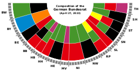 Composition of the German Bundesrat as a pie chart small.svg