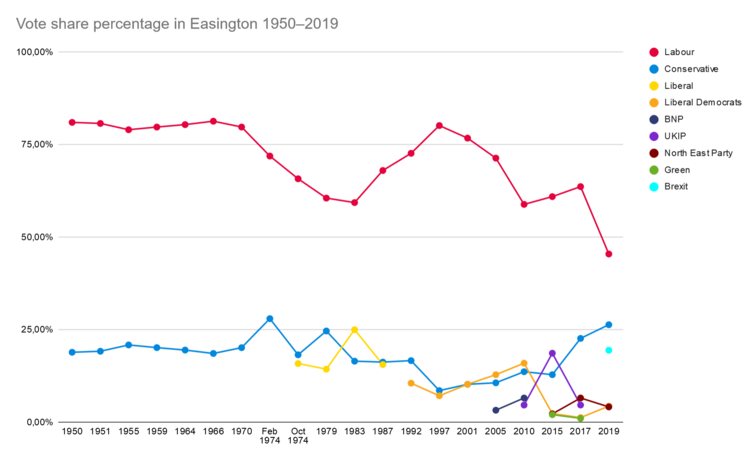 Easington graph v2.png