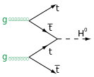 Gluon-top-higgs.svg