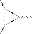 The one-loop contribution to the vertex function '"`UNIQ--postMath-00000003-QINU`"'