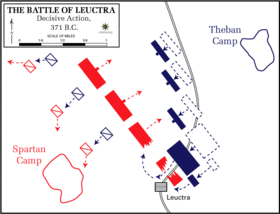 معركة لوكترا، 371 ق.م.، تبين التقدم التكتيكي لإپامينونداس.