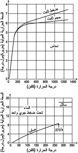 درجة حرارة كلفن.jpg