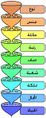 تصغير للنسخة بتاريخ 23:48، 15 فبراير 2008