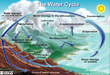 Diagram of the water cycle