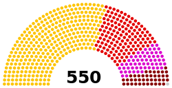 Current Structure of the Grand National Assembly of Turkey