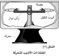 تصغير للنسخة بتاريخ 18:13، 11 يناير 2011