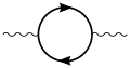 The one-loop contribution to the vacuum polarization function '"`UNIQ--postMath-00000001-QINU`"'