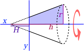 Solid of revolution-Cone2.svg