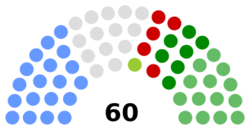 Current Seanad Éireann composition.svg