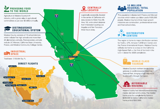 Madera County Economy