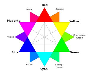 RBG color wheel.svg