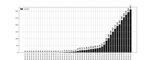 Deaths cases.svg