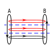 Figure 3. تدفقات الرسائل باستخدام مجموعة پروتوكول.