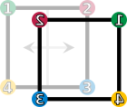 The square is reflected horizontally; the corners are enumerated accordingly.