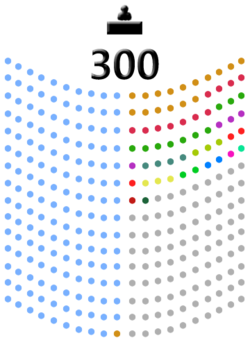 Senate (Egypt) election 2020.svgWiki senate.png