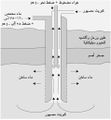 تصغير للنسخة بتاريخ 19:36، 4 فبراير 2011