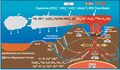 Oceanic ridge and deep sea vent chemistry