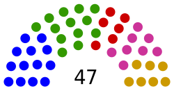 United Nations Human Rights Council Membership.svg