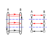 Figure 5: پروتوكول وبرمجيات الطبقات