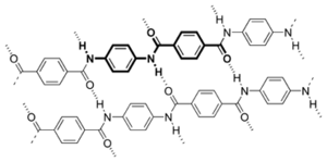 Kevlar molecular structure