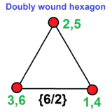 Doubly wound hexagon.png