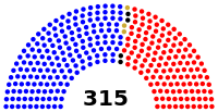 Italian Senate election, 2008 results.svg