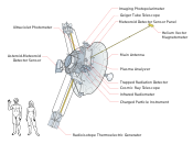 Pioneer 10/11 spacecraft design