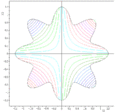 A two-population EA search of a bounded optima of Simionescu's function