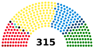 Italian Senate 2018.svg