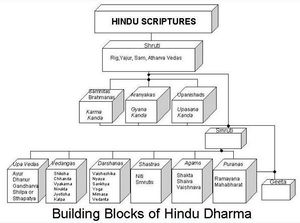 Hindu Scriptures.jpg