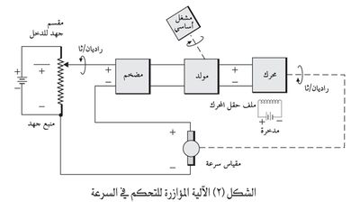 الآلية المؤازرة للتحكم في السرعة.jpg