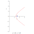 Hyperbola, corresponding to ʻOumuamua's trajectory, as it looks on a plane, with the Sun at the focus