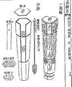 A "nest of bees" (yi wo feng 一窩蜂) arrow rocket launcher as depicted in the Wubei Zhi. So called because of its hexagonal honeycomb shape.