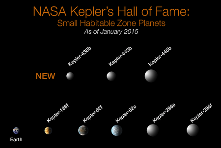 KeplerExoplanets-NearEarthSize-HabitableZone-20150106.png