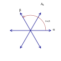 Root system A2.svg