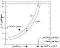 تصغير للنسخة بتاريخ 21:05، 16 سبتمبر 2012