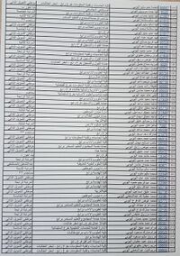 قائمة بإستغلال النفوذ الوظيفي لتوظيف أقارب مدير جامعة الملك عبدالعزيز