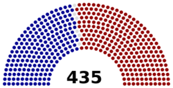 US House Composition as of April 2018.svg