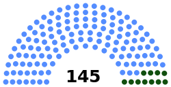 The High Council of State.svg
