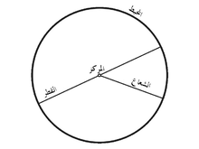 Circle - Arabic.png