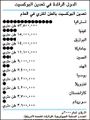 تصغير للنسخة بتاريخ 00:36، 23 أكتوبر 2010