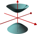 Hyperboloid of two sheets