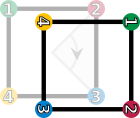 The square is rotated by 90° clockwise; the corners are enumerated accordingly.