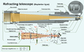 diagram of a commercial refractor