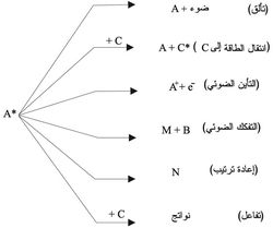 عمليات أولية.jpg