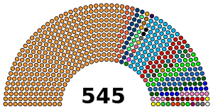 House of the People, India, 2019.svg