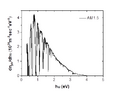 Figure 1. Photon flux per photon energy from standard solar energy spectrum (AM of 1.5).